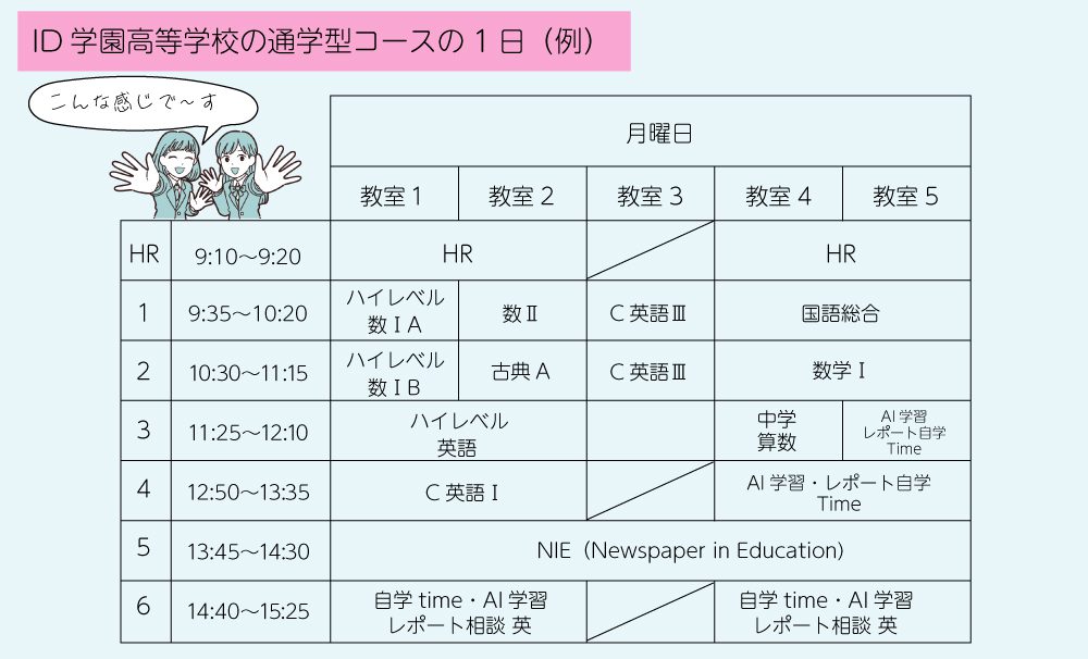 ID学園高等学校の通学型コースの1日例 ID学園高等学校の通学型コースの1日例