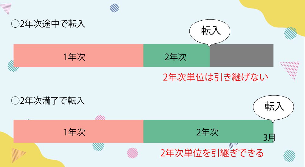 2年次途中と
満了で転入した場合