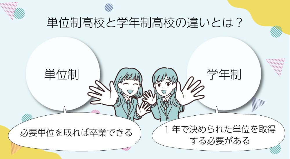 単位制高校と学年制高校の違いとは？