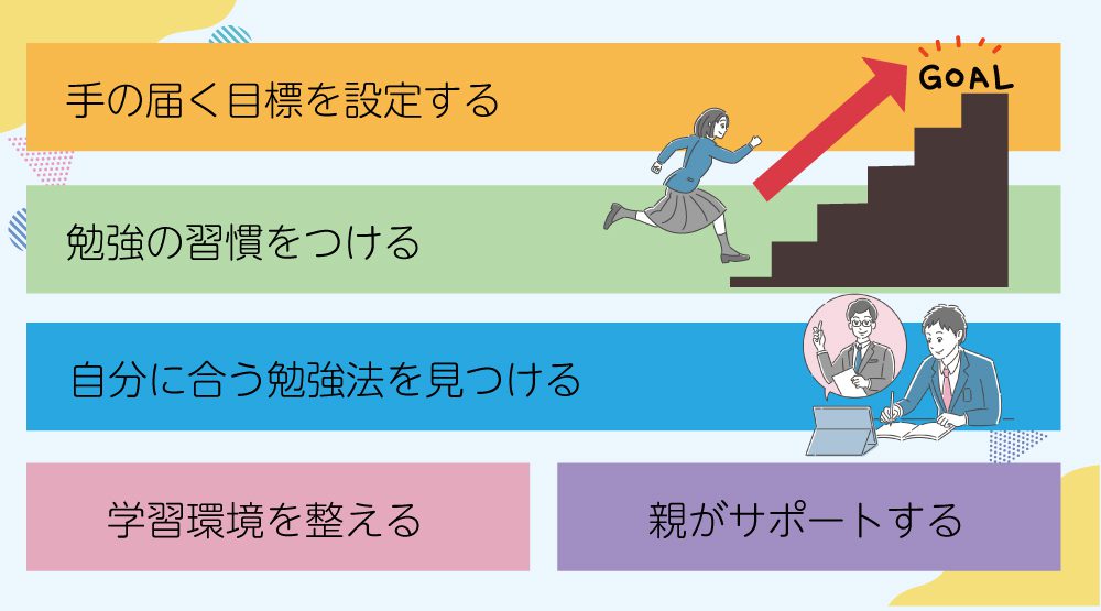 勉強ができる中学生になるには