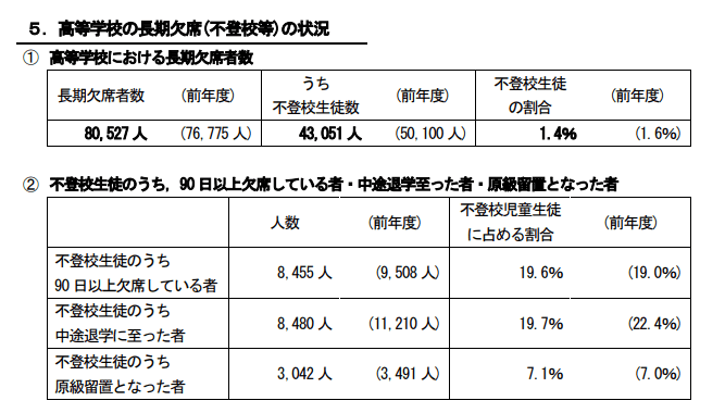 引用：文部科学省「令和2年度 児童生徒の問題行動・不登校等生徒指導上の諸課題に関する調査結果について」