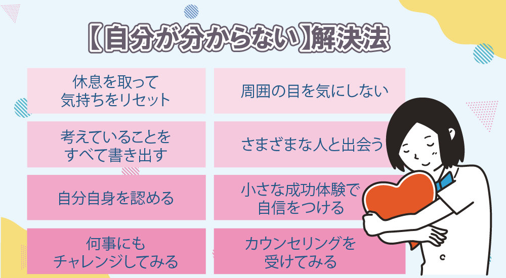 【自分が分からない】解決法