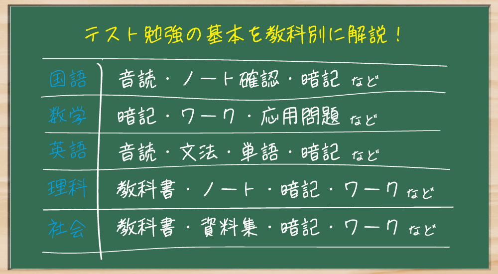テスト勉強の基本を教科別に解説！