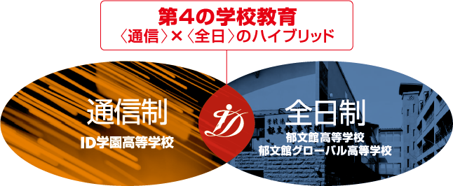 ハイブリッドな教育で柔軟な教育制度を確立