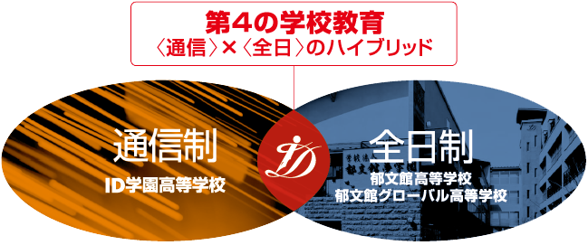 第4の学校教育